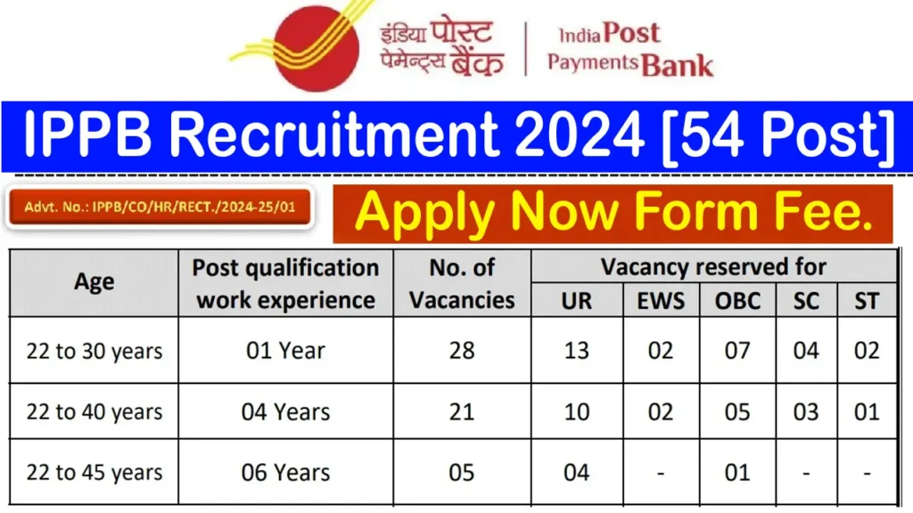 IPPB Recruitment 2024