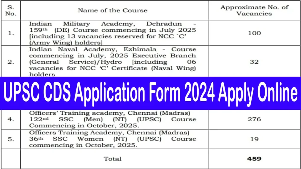 UPSC CDS Application Form 2024